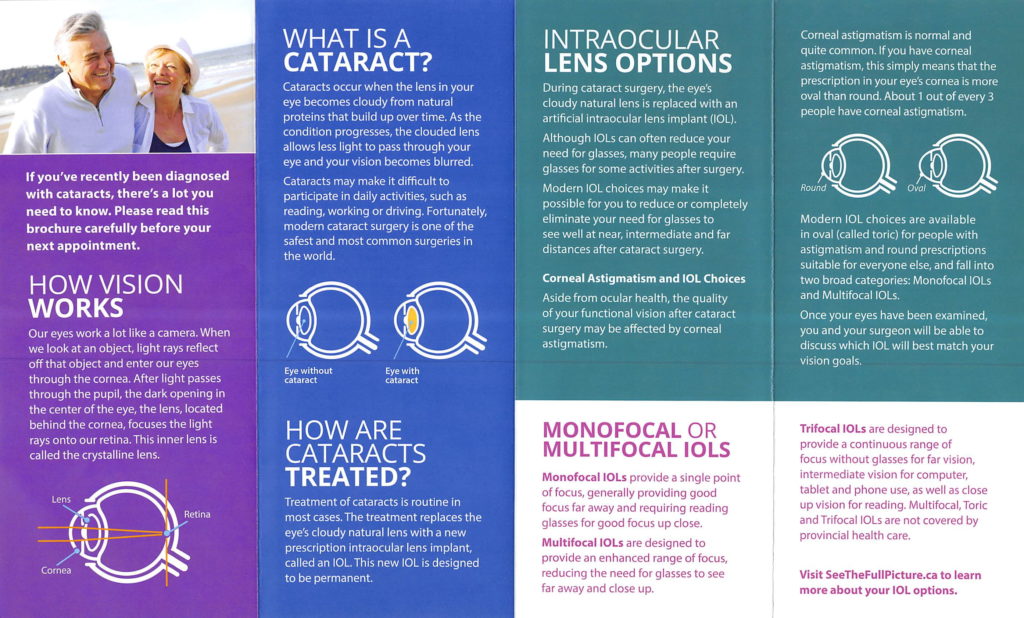 Premium Lens Implants Toronto Cataracts North York